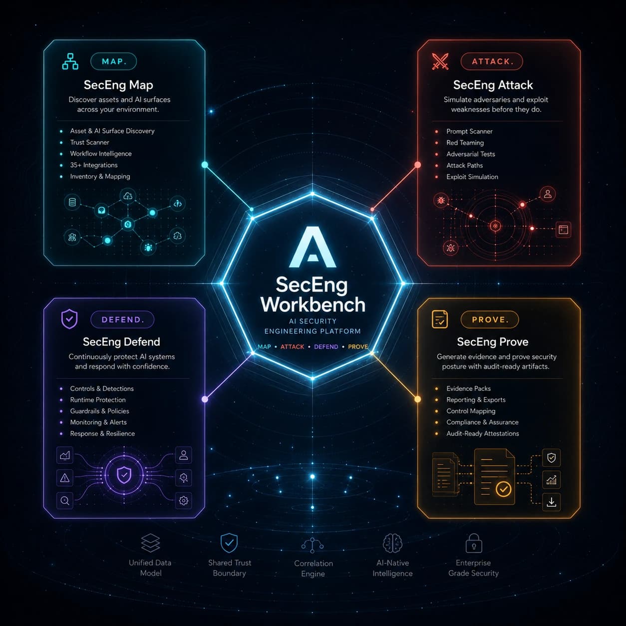 AI security architecture — adversarial terrain