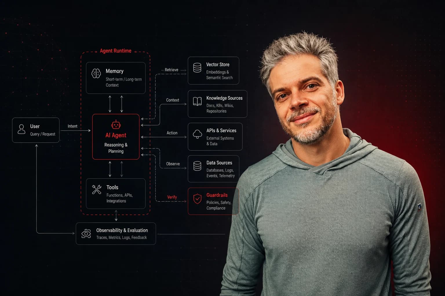 Alex Eisen, Senior Security Leader