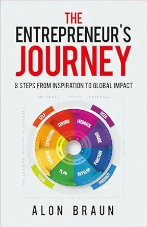 The Entrepreneur's Journey portfolio cover