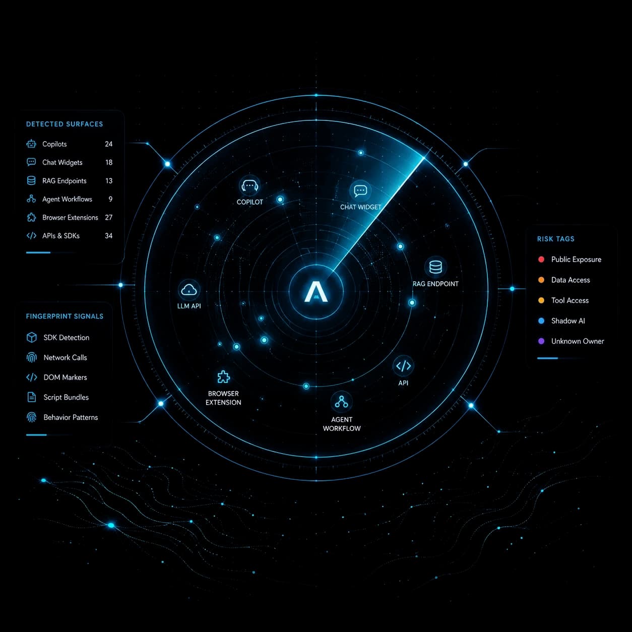 SecEng Surface Scanner — AI surface radar map showing detected vendors, SDKs, browser signals, widgets, and runtime fingerprints