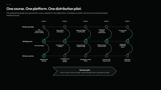 One course. One platform. One distribution pilot.