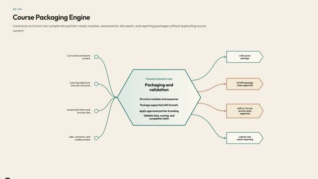 Course Packaging Engine