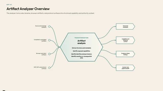 Artifact Analyzer Overview