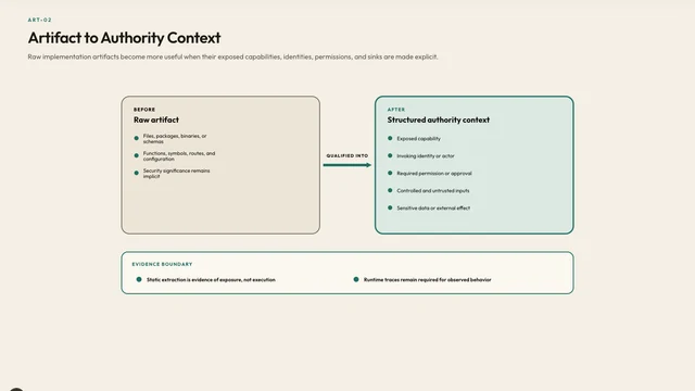 Artifact to Authority Context