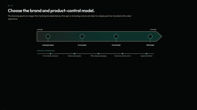 Choose the brand and product-control model.