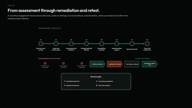 From assessment through remediation and retest.