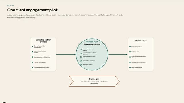 One client engagement pilot.
