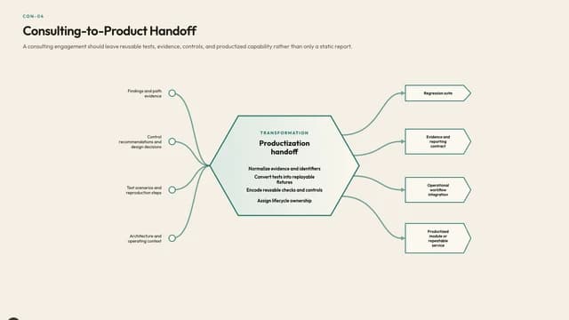 Consulting-to-Product Handoff