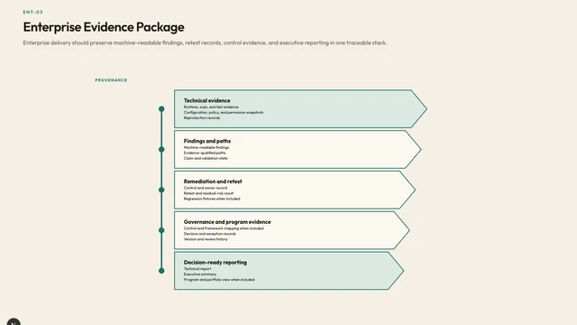 Enterprise Evidence Package