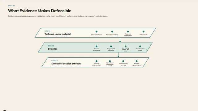What Evidence Makes Defensible