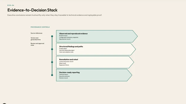 Evidence-to-Decision Stack