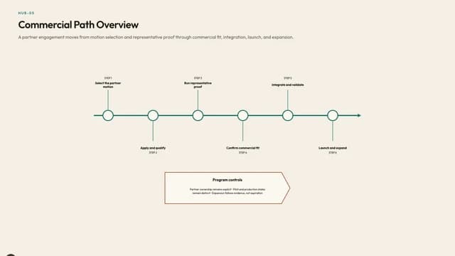 Commercial Path Overview