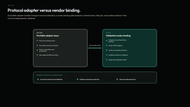Protocol adapter versus vendor binding.