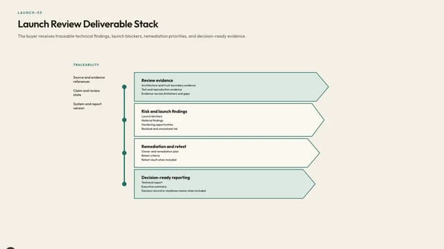Launch Review Deliverable Stack