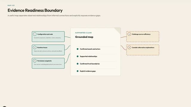 Evidence Readiness Boundary