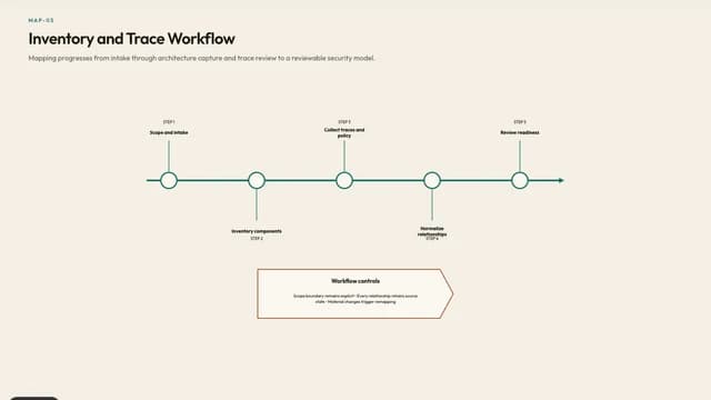 Inventory and Trace Workflow