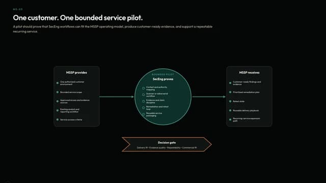 One customer. One bounded service pilot.