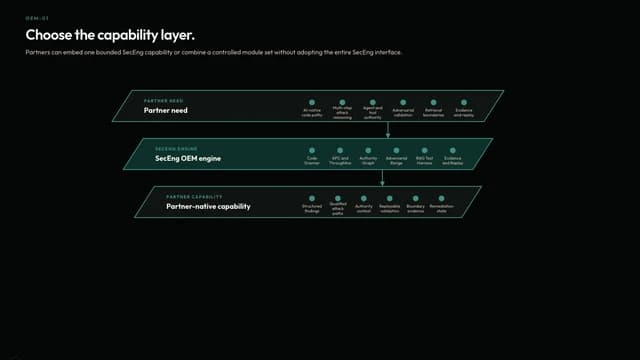 Choose the capability layer.