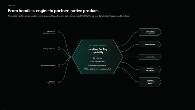 From headless engine to partner-native product.