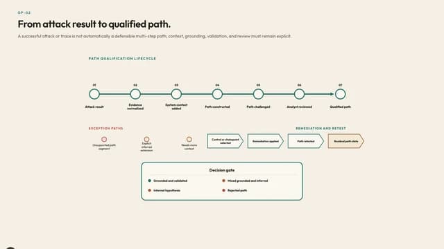 From attack result to qualified path.