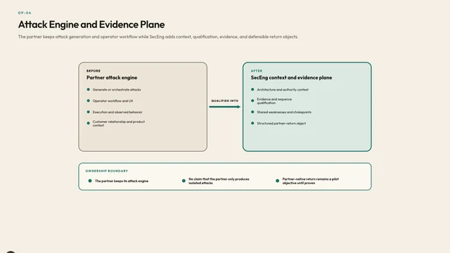 Attack Engine and Evidence Plane