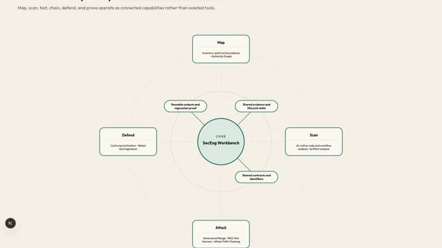 Workbench Capability Flow