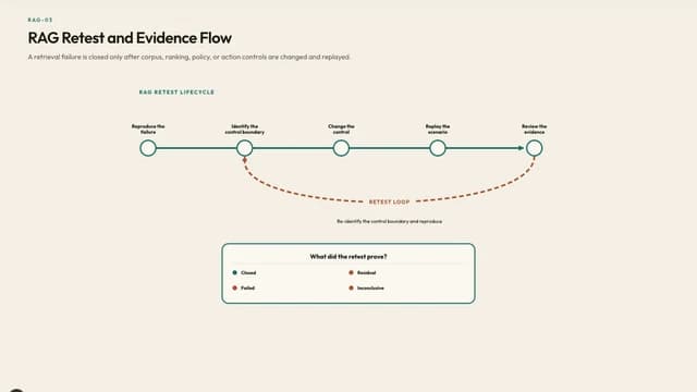 RAG Retest and Evidence Flow