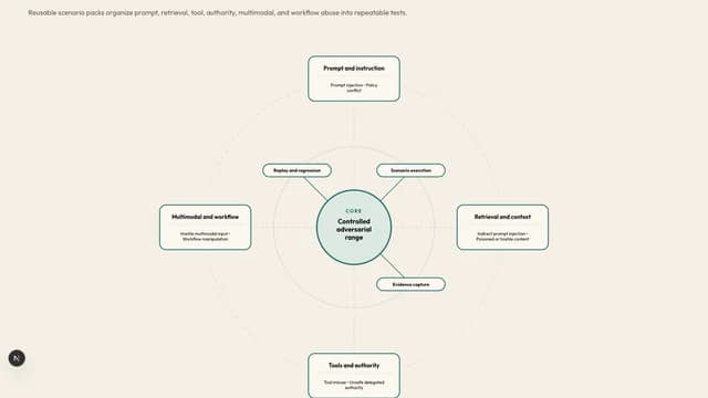 Scenario Pack Architecture