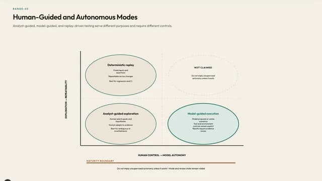 Human-Guided and Autonomous Modes