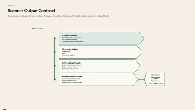 Scanner Output Contract