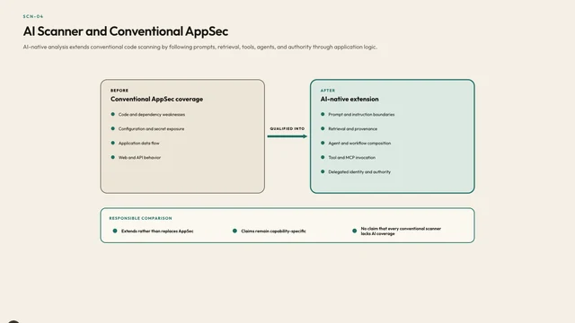 AI Scanner and Conventional AppSec