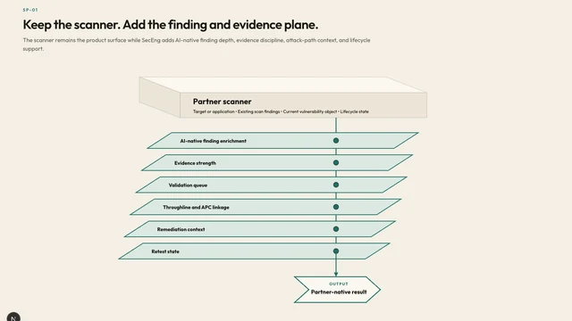 Keep the scanner. Add the finding and evidence plane.