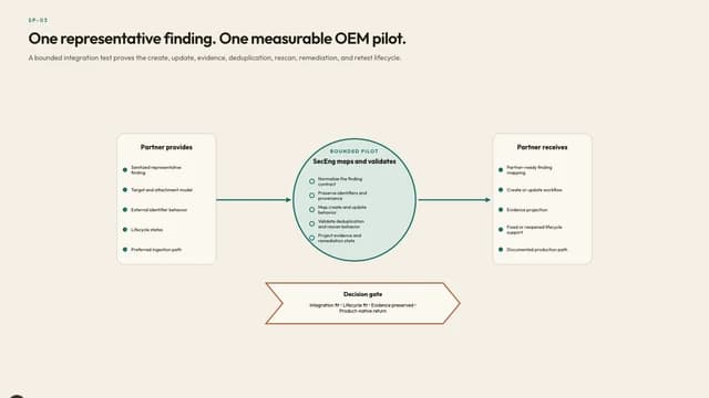 One representative finding. One measurable OEM pilot.