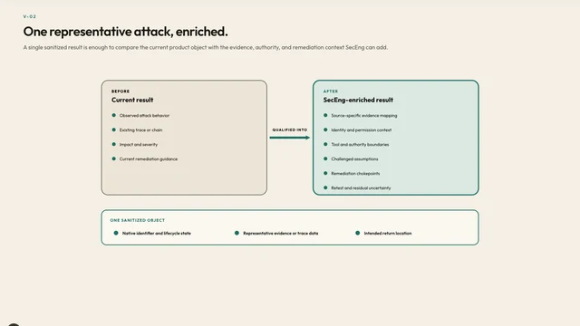 One representative attack, enriched.