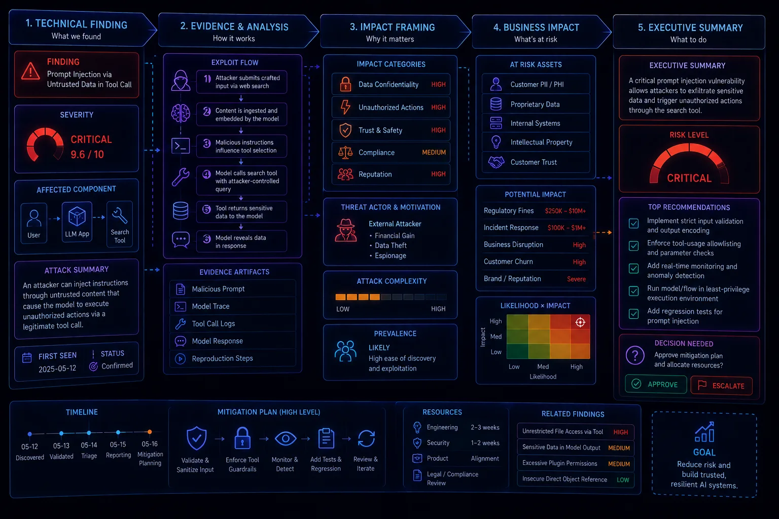 Cloud Security for AI Workloads: GPUs, Secrets, Buckets, Model Endpoints, and Notebook Risk