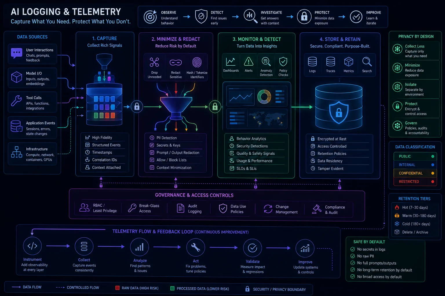Secrets Management for AI Apps: API Keys, Model Providers, Tool Credentials, and Delegated Access