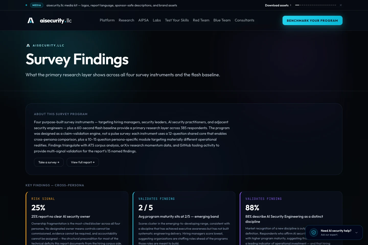 Survey results dashboard — live aggregate view