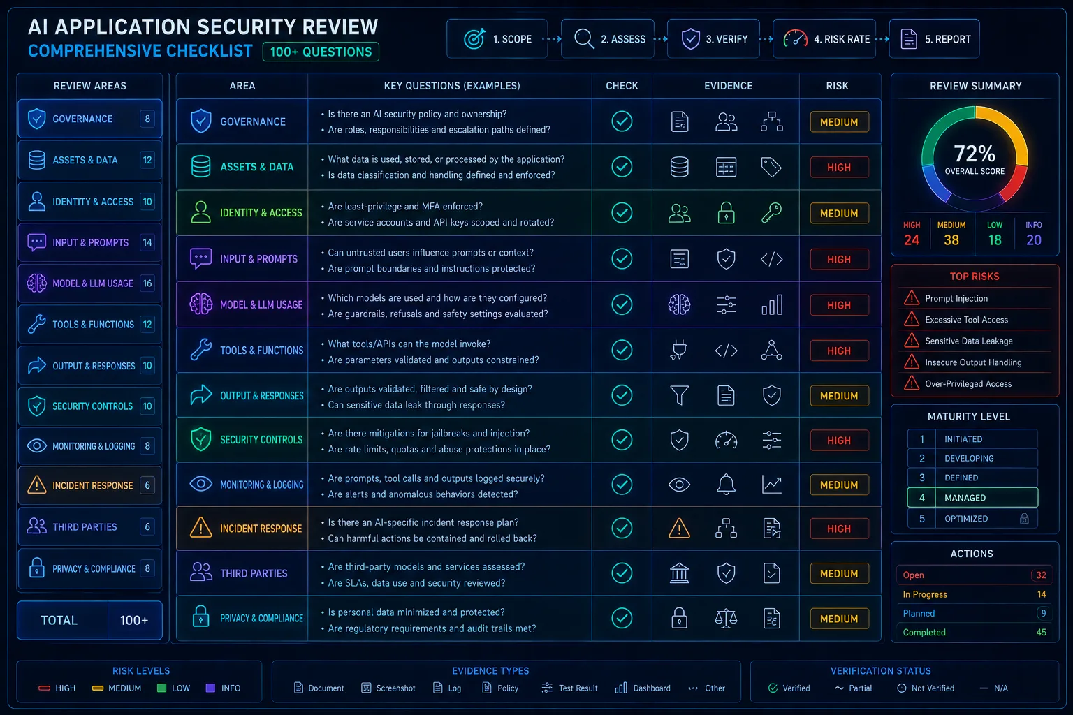 Security Monitoring for AI Agents: How to Detect Dangerous Tool Use Before Damage Happens