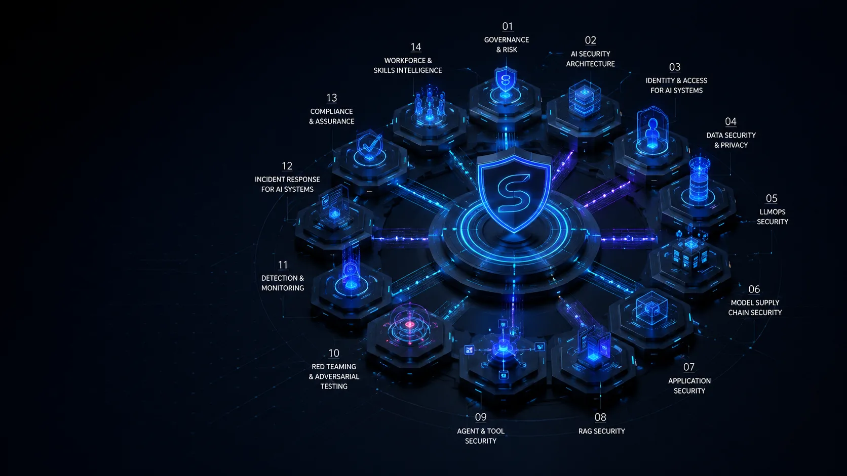 What Is AI Security Engineering? The 14-Domain Map for Securing AI Systems
